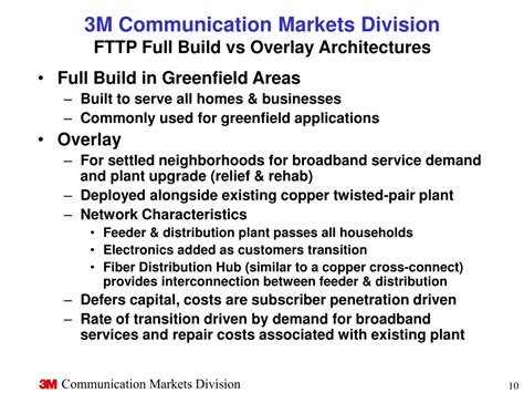 Communication Markets Division 3M Fiber Distribution Units 